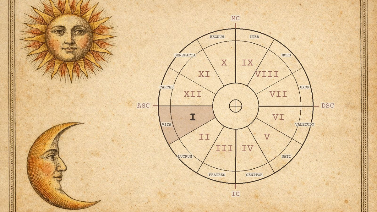 Roata celor 12 case astrologice cu casa 1 evidențiată sub Ascendent, pe o gravură de manuscris