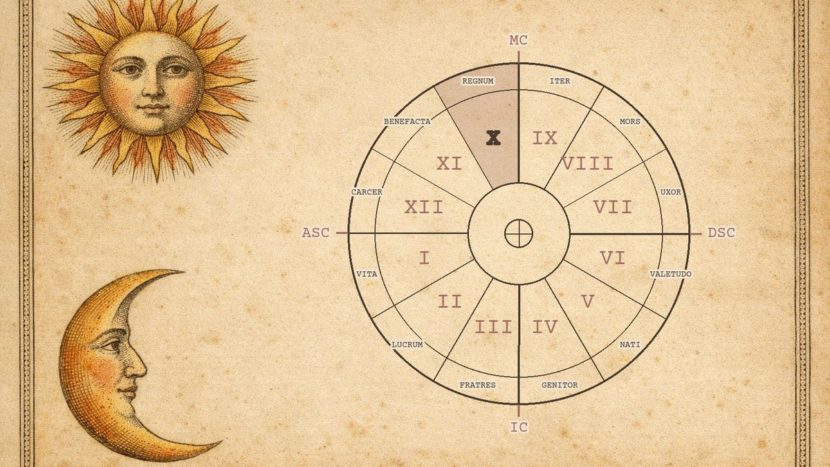 Roata celor 12 case astrologice cu casa 10 evidențiată, pe o gravură de manuscris
