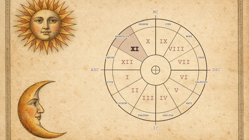 Roata celor 12 case astrologice cu casa 11 evidențiată, pe o gravură de manuscris