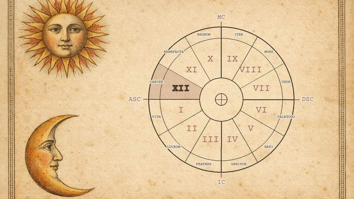Roata celor 12 case astrologice cu casa 12 evidențiată, pe o gravură de manuscris