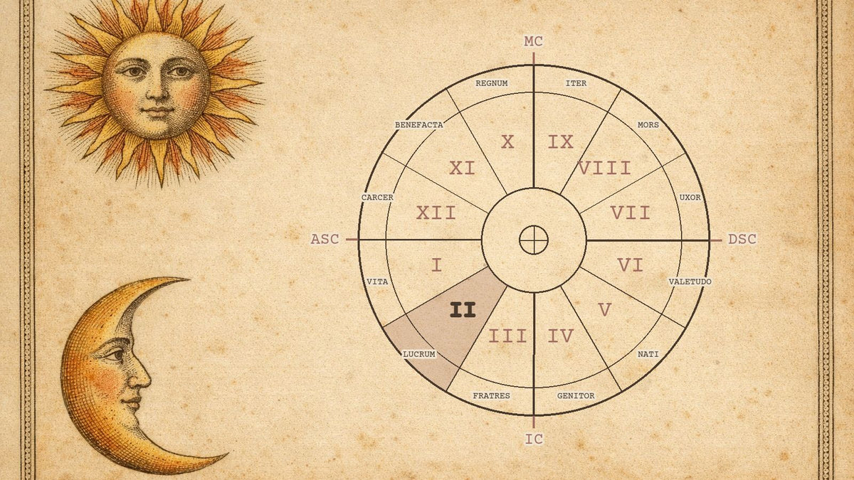 Roata celor 12 case astrologice cu casa 2 evidențiată, pe o gravură de manuscris