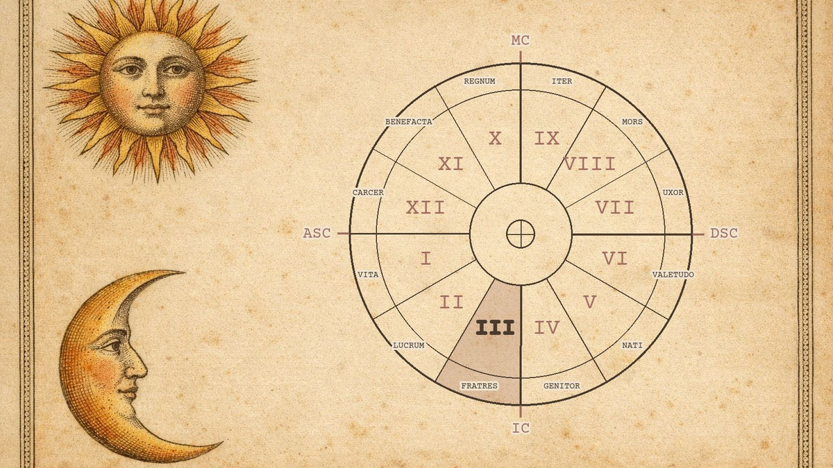 Roata celor 12 case astrologice cu casa 3 evidențiată, pe o gravură de manuscris