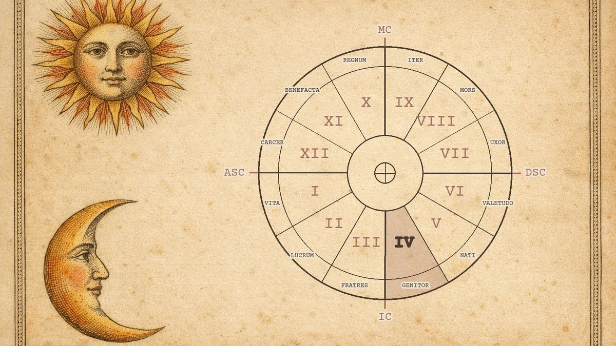 Roata celor 12 case astrologice cu casa 4 evidențiată, pe o gravură de manuscris