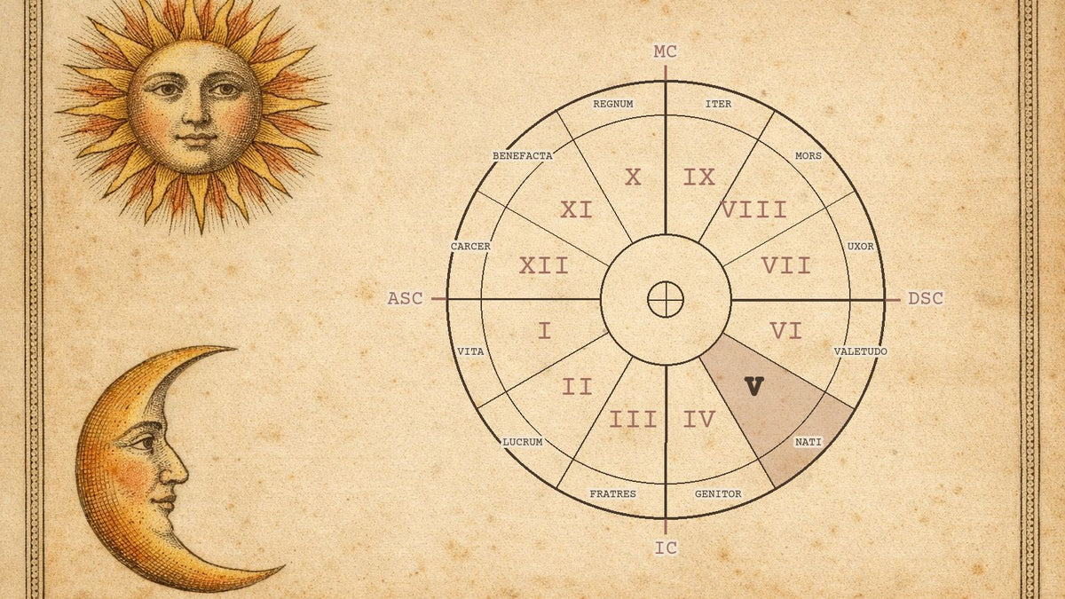 Roata celor 12 case astrologice cu casa 5 evidențiată, pe o gravură de manuscris
