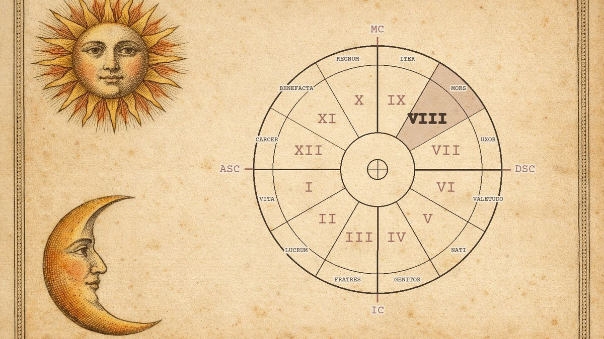 Roata celor 12 case astrologice cu casa 8 evidențiată, pe o gravură de manuscris