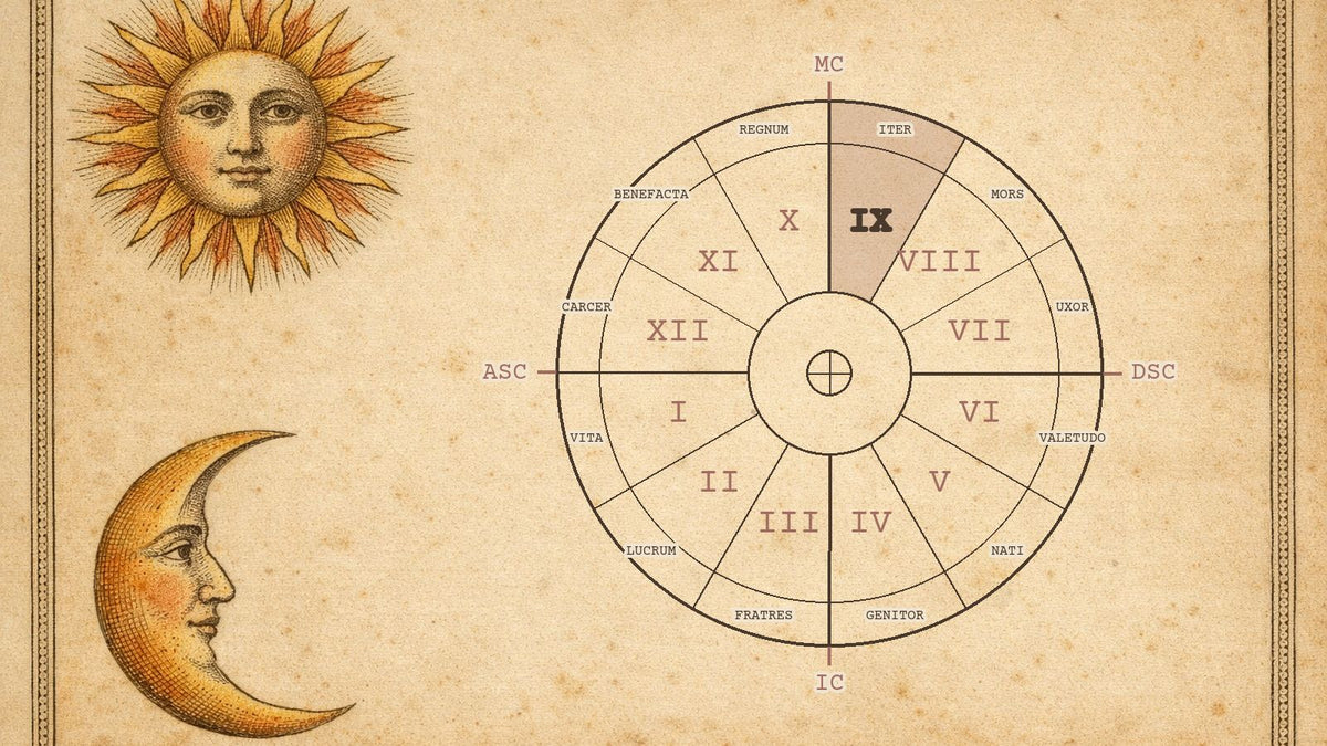 Roata celor 12 case astrologice cu casa 9 evidențiată, pe o gravură de manuscris