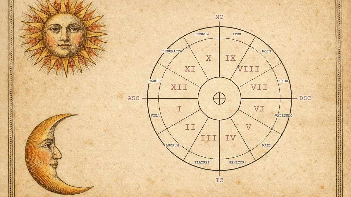 Roata celor 12 case astrologice cu cifre romane, axele ASC, MC, DSC, IC și motto-urile latine tradiționale, pe o gravură cu Soarele și Luna