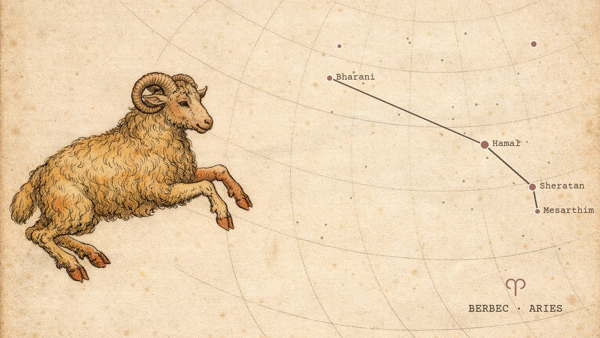 Gravură de atlas ceresc cu constelația Berbecului desenată după pozițiile reale ale stelelor, cu simbolul zodiei