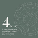 Cele patru teme ale interpretării: zonele activate ale anului; oportunități și schimbări; perioadele sensibile; momentele potrivite
