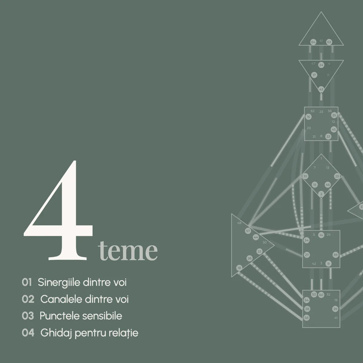 Cele patru teme ale interpretării: sinergiile dintre voi; canalele dintre voi; punctele sensibile; ghidaj pentru relație