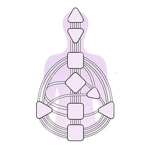 human-design