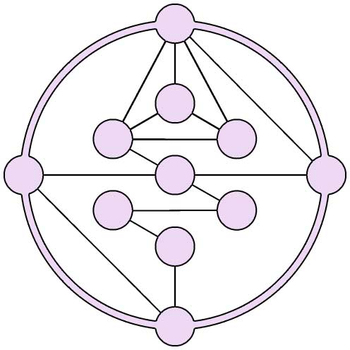 servicii-gene-keys